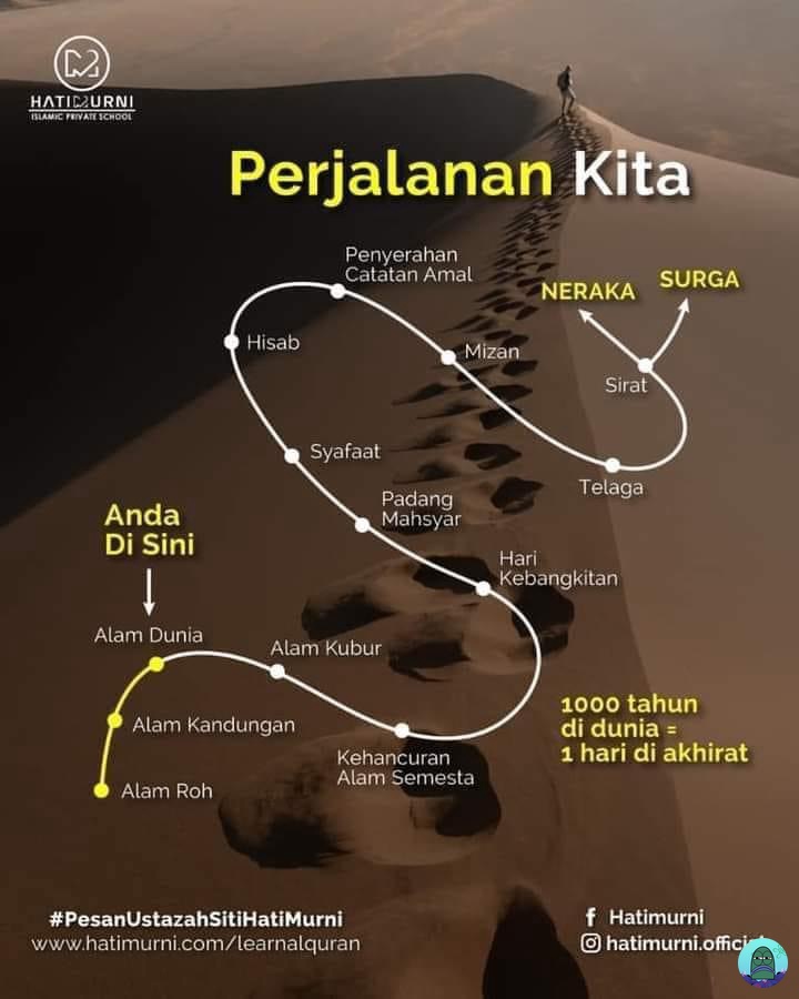 Al__Quraan's tweet photo. Perjalanan kita masih panjang🥀 https://t.co/99vbpDtT0J