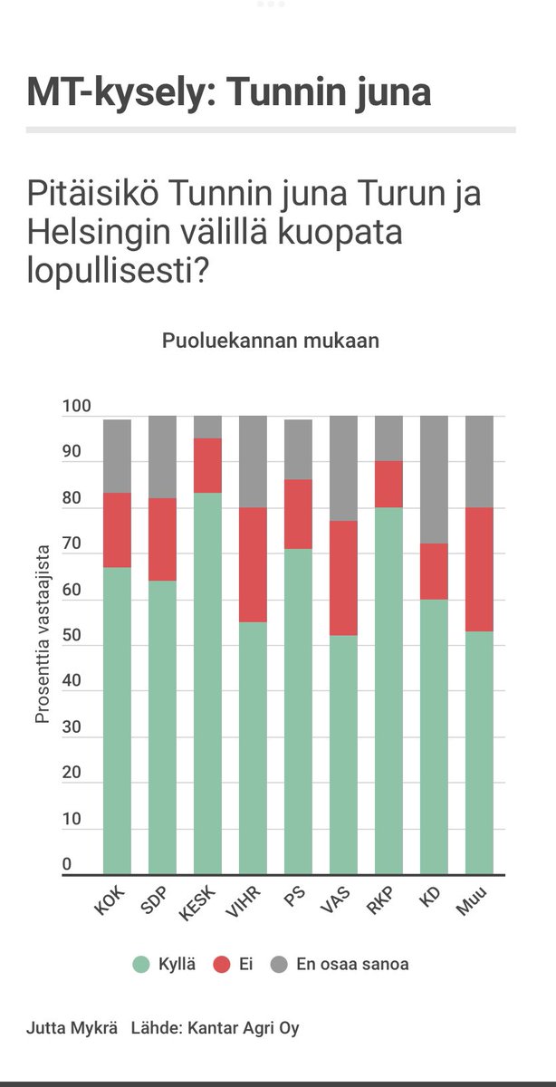 Vinkki treffeille, sukujuhliin ja muihin kesän sosiaalisiin kohtaamisiin.

Jos tarvitsette suomalaisia laajasti yhdistävän turvallisen poliittisen puheenaiheen, niin kysäiskää, onkohan se kallis tunnin juna ihan viisas hanke priorisoitavaksi, ainakaan tässä taloustilanteessa.