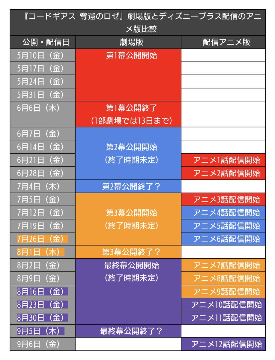 たまたまDisney+契約してたから奪還のロゼ1話見たんだけど、
楽しかったから映画に追いつきたいなって思ってスケジュール見たら噛み合わせが絶望的で草

配信3話目待ってたら第2幕（4話～6話）に間に合わないwww