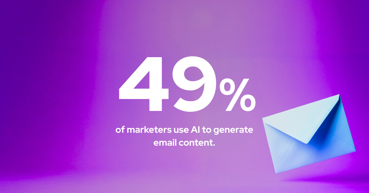NexaCognition's tweet image. 💌 Let&apos;s talk email content and AI! 🤖
AI-powered tools can analyse data, personalise messages, and optimise send times, resulting in more engaging and effective email campaigns.
Credit to HubSpot. #HubSpotAgency #AI #EmailMarketing #StatOfTheWeek #MarketingAI #DigitalMarketing