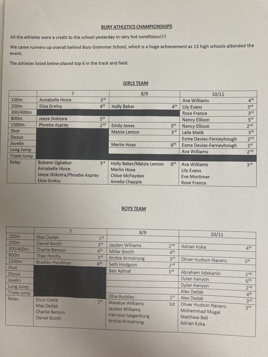 Philips High PE tweet media