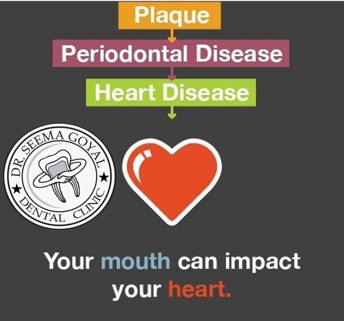 Did you know that #plaque can cause periodontal disease, which can lead to heart disease! Protect your teeth and your heart, and take care of periodontal

Call us at 9312283368  to schedule an appointment.
#drseemagoyaldentalclinic  #yoursmileisourhappiness  #RighrCareRightHere