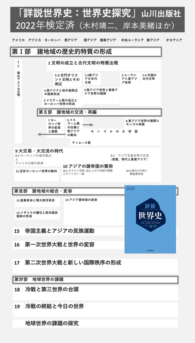 新世界史　指導資料 新詳 世界史探究 指導資料Webサポートコンテンツ付（令和5年度版）〔世
