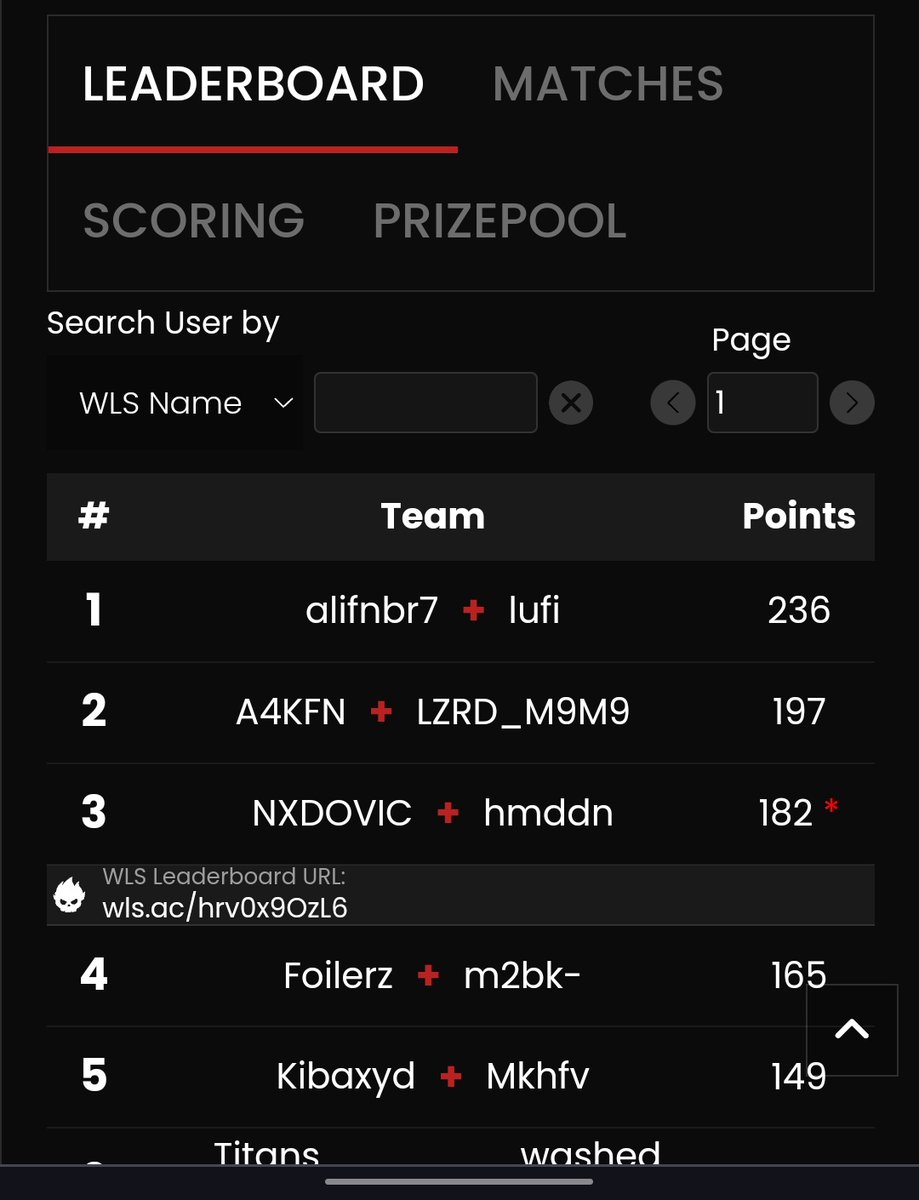 PxinFN's tweet image. 🥉 Ooredoo Nation $190