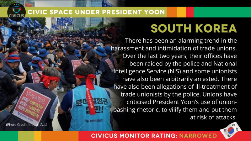 CIVICUS Monitor tweet media