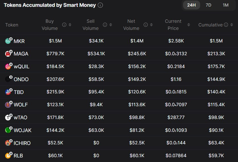 iCrypto | Sentiment & On-chain Analysis tweet media