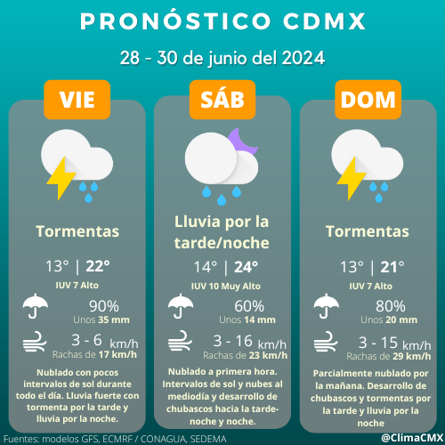 Tiempo Pronostico De Hoy Clima Reynosa Por Hora Pronostico Del
