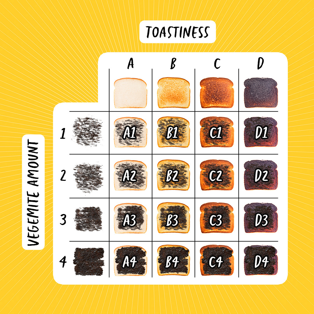 Correct answers only 😤🍞