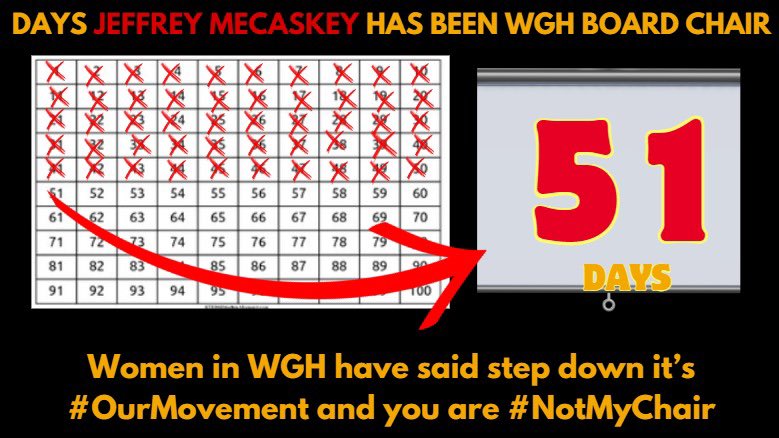 NotMyChairWGH's tweet photo. Day 51!!! 
Jeffrey @mecaskey STILL Board Chair of Women in Global Health. Women in WGH have said step down it’s  #OurMovement and you are #NotMyChair 

#GlobalHealth #Health #Women #WomenLed #solidarity #ForWomen #NotOurChair #feminist #womenempowerment #womensupportingwomen https://t.co/jwukF6ua2X