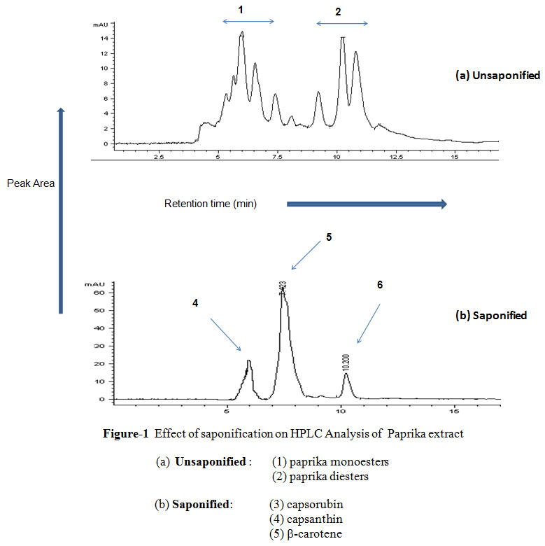 crnfsjournal's tweet image. Read the Article here - foodandnutritionjournal.org/?p=2237
HPLC Analysis and Determination of Carotenoid Pigments in Commercially Available Plant Extracts
#Carotenoids #HPLCanalysis #Plantextracts #UVspectroscopy #Nutrition #FoodSciences #foodprocessing #ClinicalNutrition #EatingDisorders