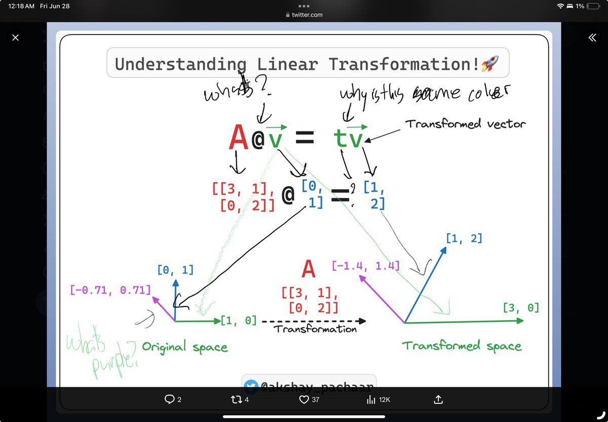 Venkat S Rao tweet media
