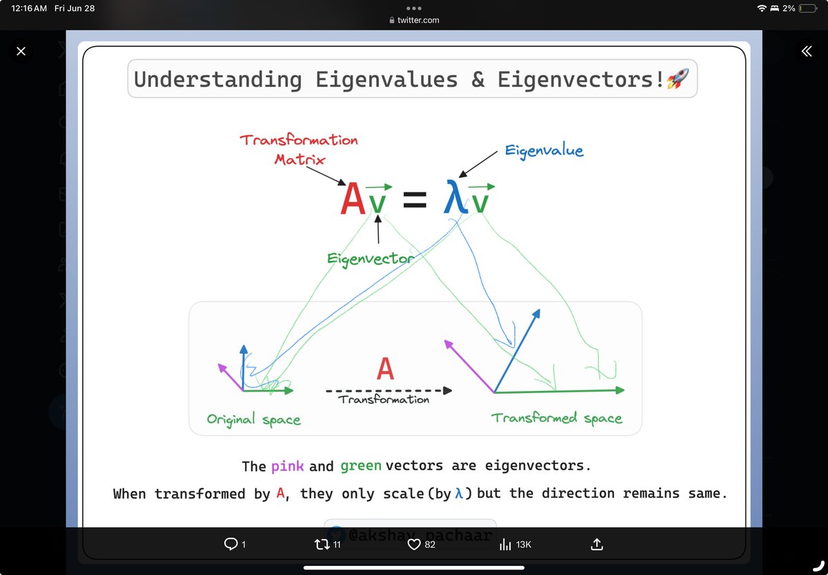 Venkat S Rao tweet media