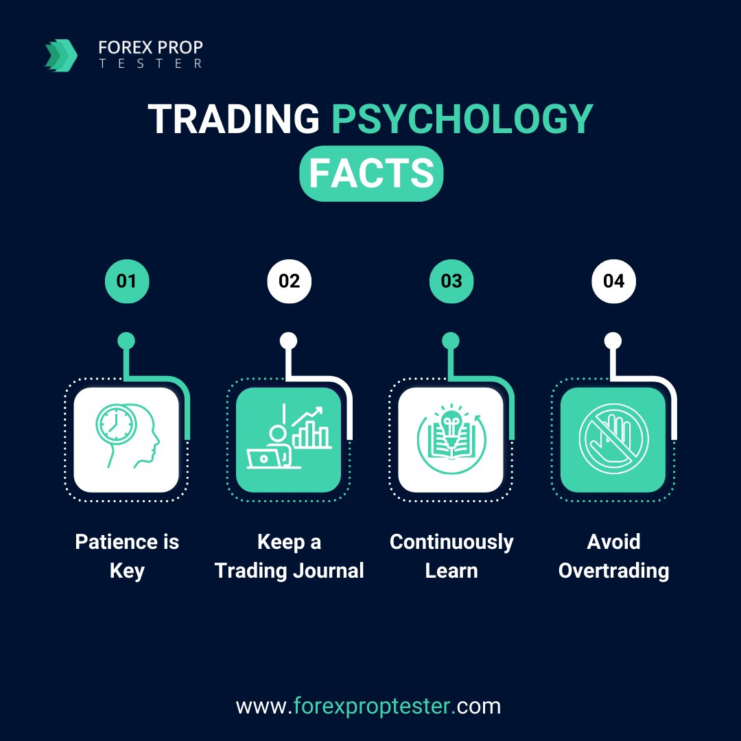 fxproptester's tweet image. Unlock the Secrets of Your Trading Mind! 📉  Master your emotions, conquer biases, &amp;amp; make winning decisions. Explore Trading Psychology today. 💯
#TradingPsychology #MarketMindset #ChartingSuccess #InsiderInsights