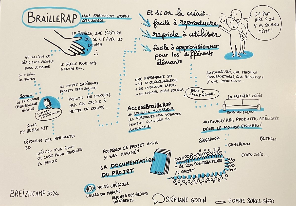 Sketchnote de la Deuxième Keynote du #BreizhCamp2024🎨

Un grand merci à Sophie Sorel-Giffo pour ce super #sketchnoting réalisé pendant de la 2e #keynote ! Merci aussi à Stéphane Godin pour son talk sur #BrailleRap, une embosseuse #braille #opensource.⚙️

#Rennes  #Accessibilité
