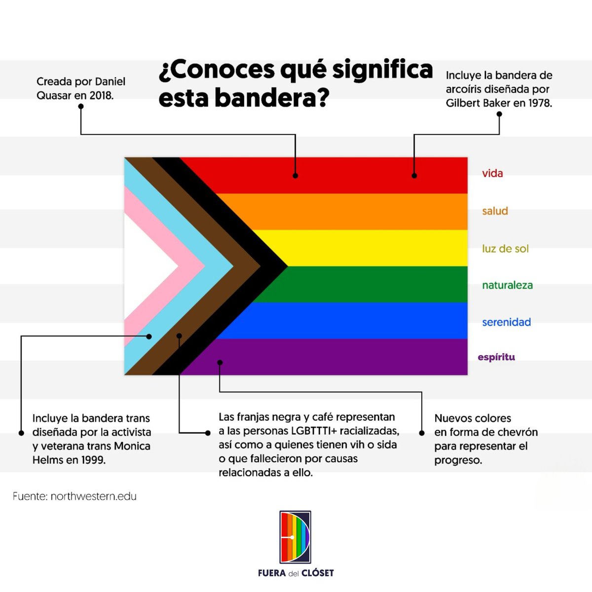 FELIZ DÍA DEL ORGULLO 🏳️‍🌈 🏳️‍⚧️🫶🏻  #Pride2024 #Orgullo2024