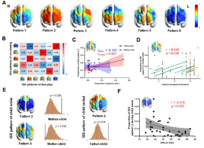 CionekJackson's tweet photo. Mothers and fathers show different neural synchrony with their children
@congressobrain
#Brain2024
#OHBM2024
#FeSBE2024
#SBNeC2024
#SfN2024
https://t.co/w4YoZk782t https://t.co/UUyTny4sMR