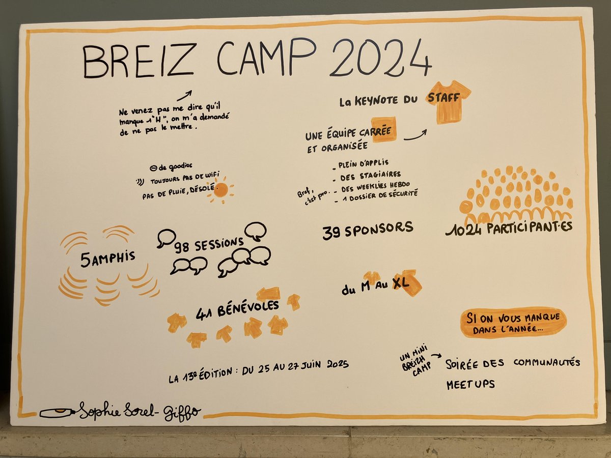 Le #BreizhCamp2024, c'est quoi ?🎨

Merci à Sophie Sorel-Giffo pour ce #sketchnoting qui capture l'ambiance du BreizhCamp !

La 13e édition se tiendra du 25 au 27 juin 2025. 
On a hâte de vous y voir !🌟

#FacilitationGraphique  #Communauté #TechEvent #Rennes #BreizhCamp #IT