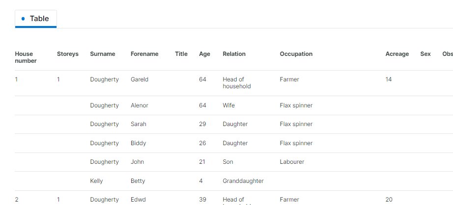 Paging <a href="/WestInishowen/">West Inishowen H&HS</a> . Check out the @VirtualTreasury partial reconstruction of the 1821 census of Desertegny. About 35% of the census survives, and is available here: virtualtreasury.ie/curated-collec…. More than 500 names survive for the parish (mostly Dohertys), and more to come, too.