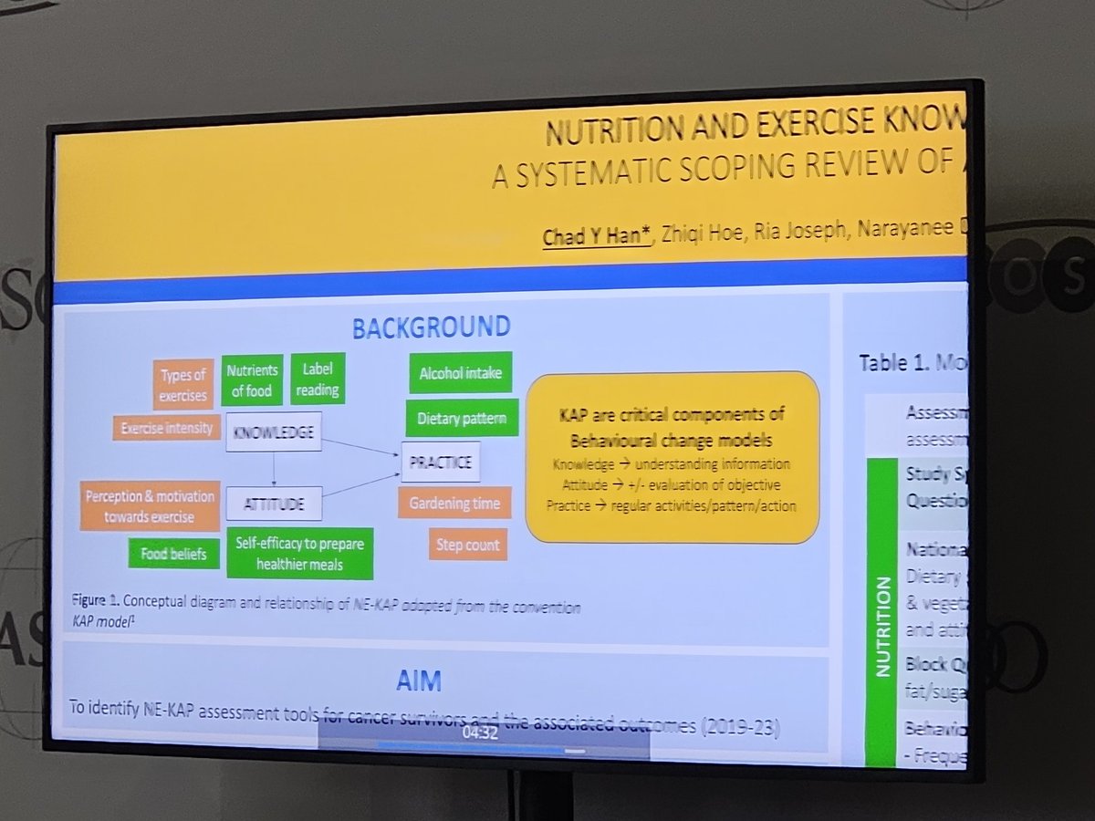 Nikesha Gilmore, PhD (she/her/hers) (@nikeshagilmore) on Twitter photo Jr @carg Dr <a href="/chitchadkitchen/">Chad Han, AdvAPD, PhD</a> presents #MASCC24 results ftom a scoping review on nutrition and exercise knowledge, attitude and practice. Jr @carg Dr <a href="/chitchadkitchen/">Chad Han, AdvAPD, PhD</a> presents #MASCC24 results ftom a scoping review on nutrition and exercise knowledge, attitude and practice.
