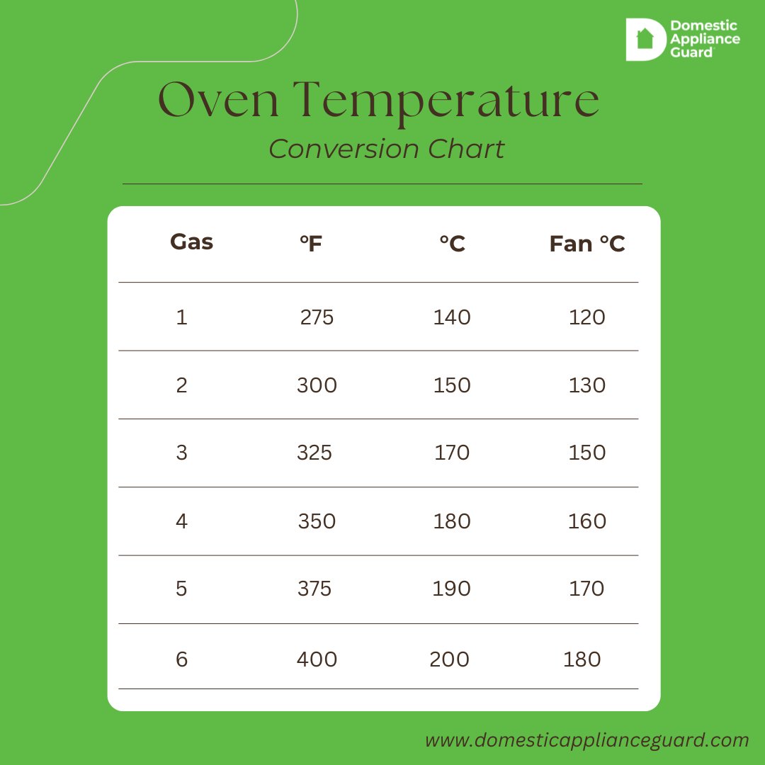 D_A_G_UK's tweet image. Master the art of baking with our Oven Temp Conversion Chart! 🌡️🍪🍰

#Baking #OvenConversion #PrecisionBaking