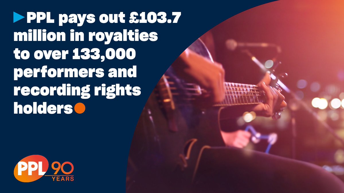 Today we announce a continued growth in payments to PPL members driven by strong public performance and ongoing metadata improvements. 

Read more about our Q2 Distribution below.

ppluk.com/continued-grow…