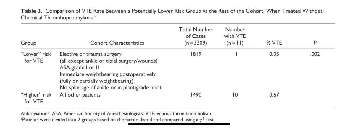 UK FATE Audit (@fateaudit) on Twitter photo The second paper is published from <a href="/AOFAS_Journals/">AOFAS_Journals</a> characterizing low risk patients who did not receive chemical anticoagulation therapy. Well done to the 68 sites who contributed over 11,000 patients <a href="/JitMangwani/">Jit Mangwani</a> <a href="/Drlyndonmason/">Lyndon Mason</a> <a href="/LinzyWolloff/">Linzy Houchen-Wolloff</a> <a href="/BOFAS_UK/">BOFAS</a> pubmed.ncbi.nlm.nih.gov/38872313/ The second paper is published from <a href="/AOFAS_Journals/">AOFAS_Journals</a> characterizing low risk patients who did not receive chemical anticoagulation therapy. Well done to the 68 sites who contributed over 11,000 patients <a href="/JitMangwani/">Jit Mangwani</a> <a href="/Drlyndonmason/">Lyndon Mason</a> <a href="/LinzyWolloff/">Linzy Houchen-Wolloff</a> <a href="/BOFAS_UK/">BOFAS</a> pubmed.ncbi.nlm.nih.gov/38872313/