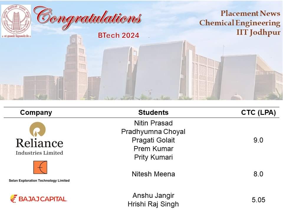 #placement2024
Department of Chemical Engineering, IIT Jodhpur 

Congratulations to all

#chemicalengineering #iitjodhpur #3