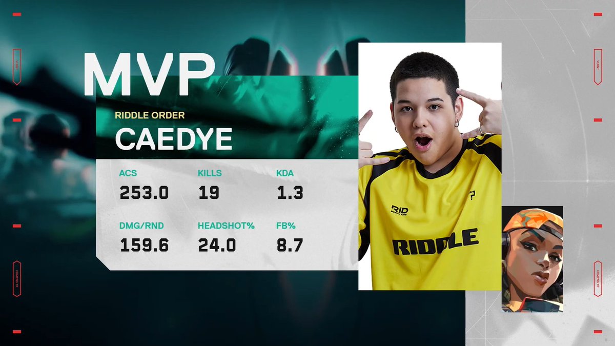 r*K様 VCJ プレイヤーカード RIDDLE Caedye入場特典 Caedye valorant