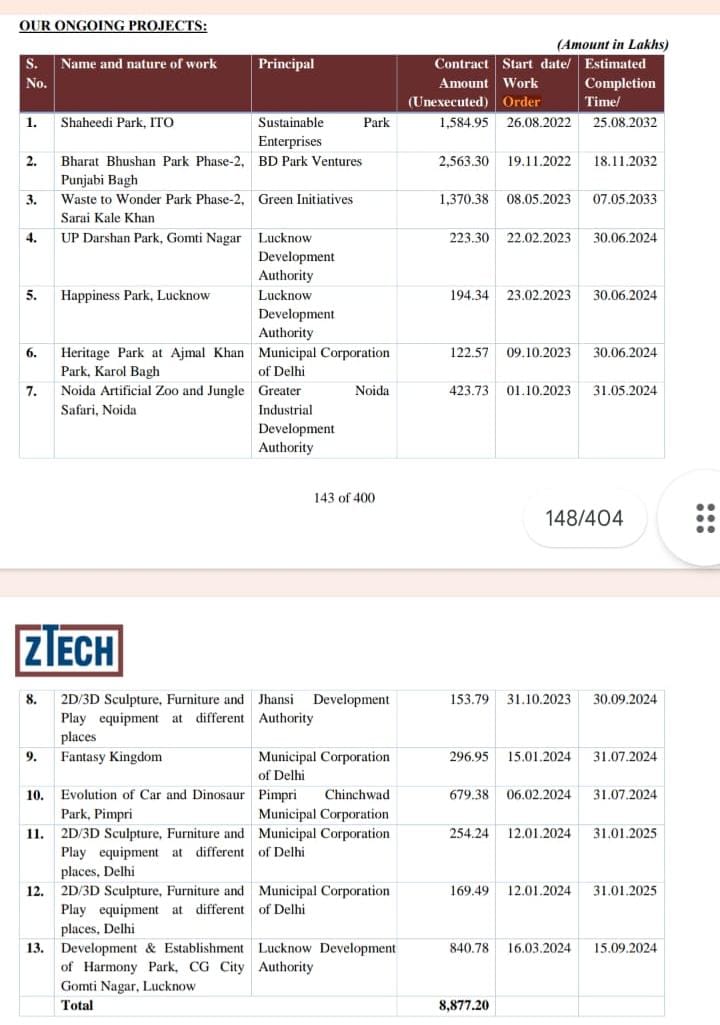 Noorulipo's tweet image. On going projects.
#ztech