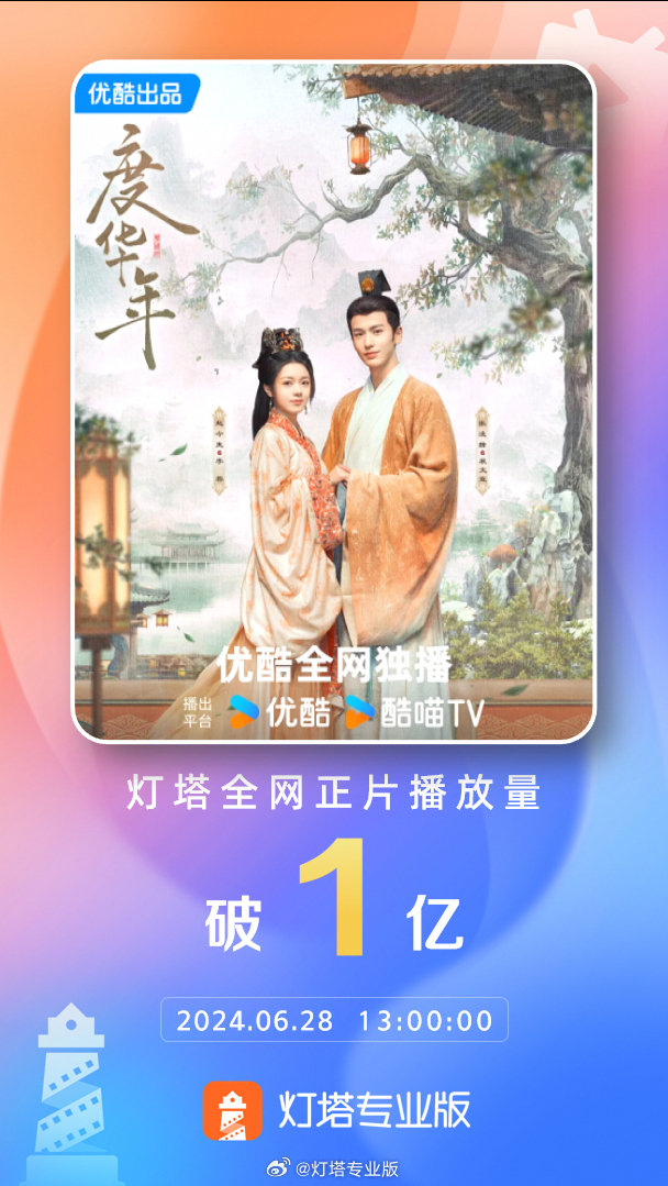 100 Million views @ Lighthouse in just 3 days 😍🔥👏

#ThePrincessRoyal 👸
#ZhaoJinmai #ZhangLinghe