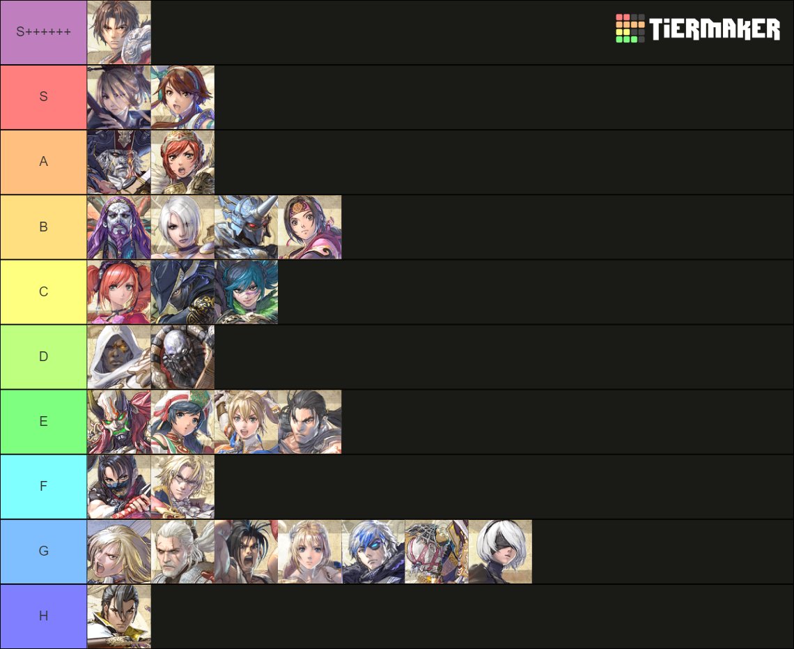 Hello, everyone. I made a list of the SC6 tier
This involves a lot of my subjective thoughts
Please keep in mind.
こんにちは、皆さん。SC6ティアリストを 作ってみました
これは私の主観的な考えがたくさん介入しています
ご参考ください

The factors that I focus on when evaluating a