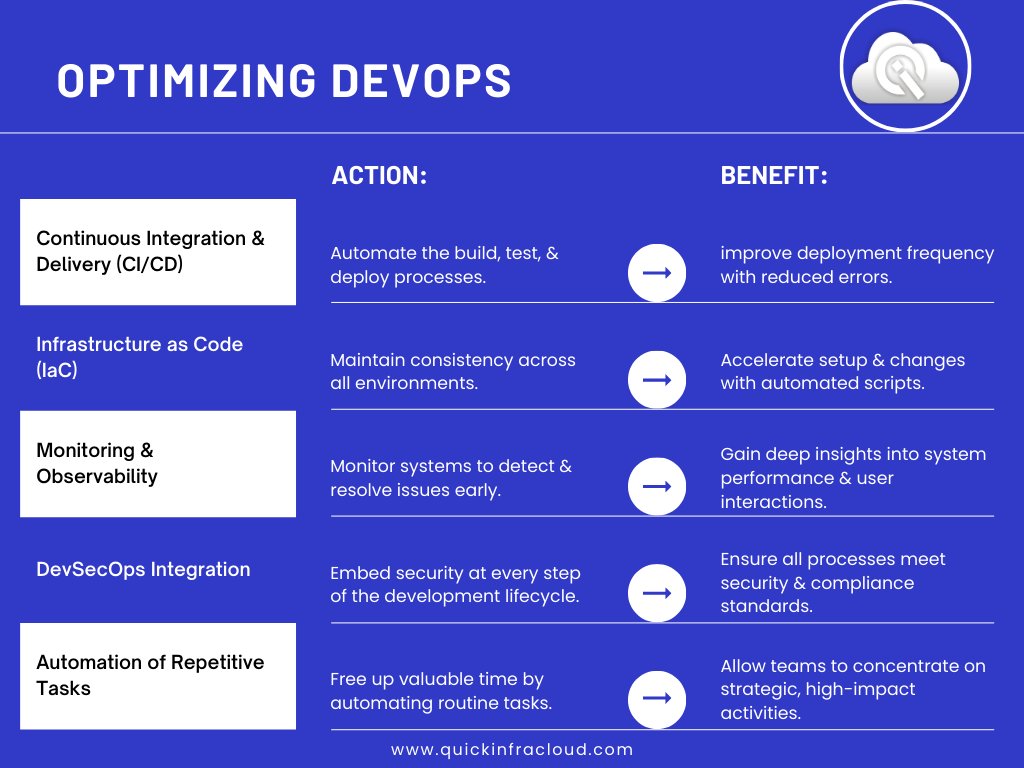 QuickInfra Cloud Solutions Pvt. Ltd. tweet media