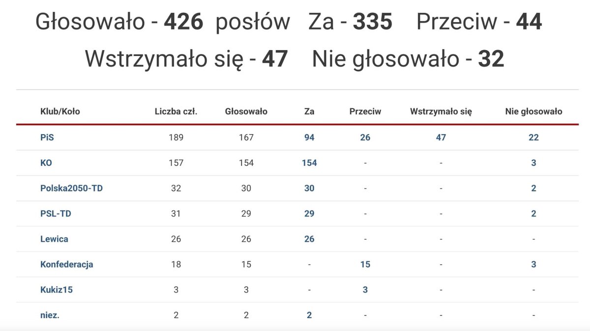 PapJeż p0lak 🇻🇦🇵🇱 tweet media