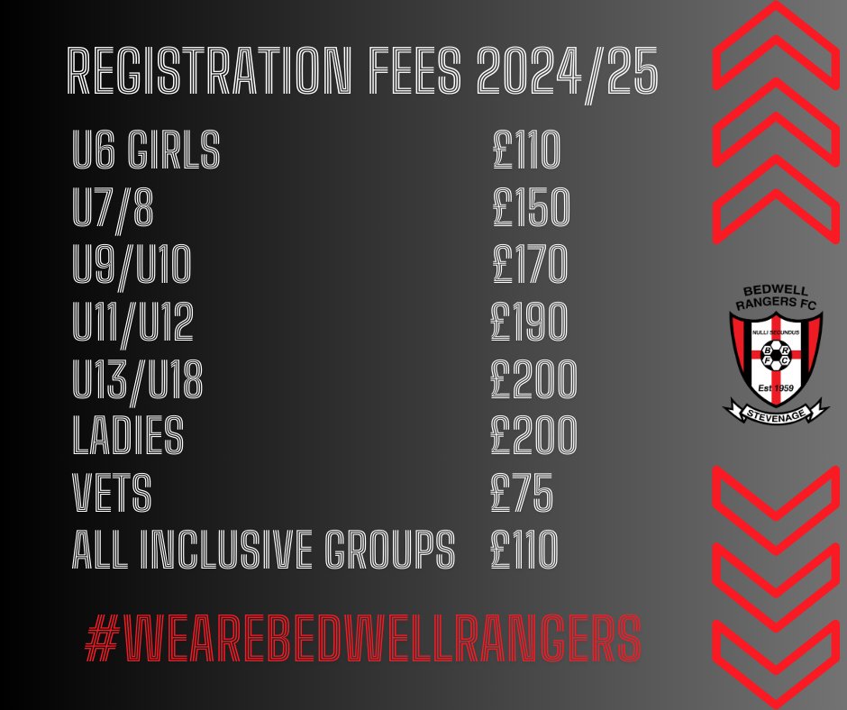 We can today announce our Registration Fees for 24/25.

We are very aware of our local community and have limited fee increases as much as possible to ensure grassroots football remains affordable for everybody.

Fees include 2 kits, training and matches.

#WeAreBedwellRangers
