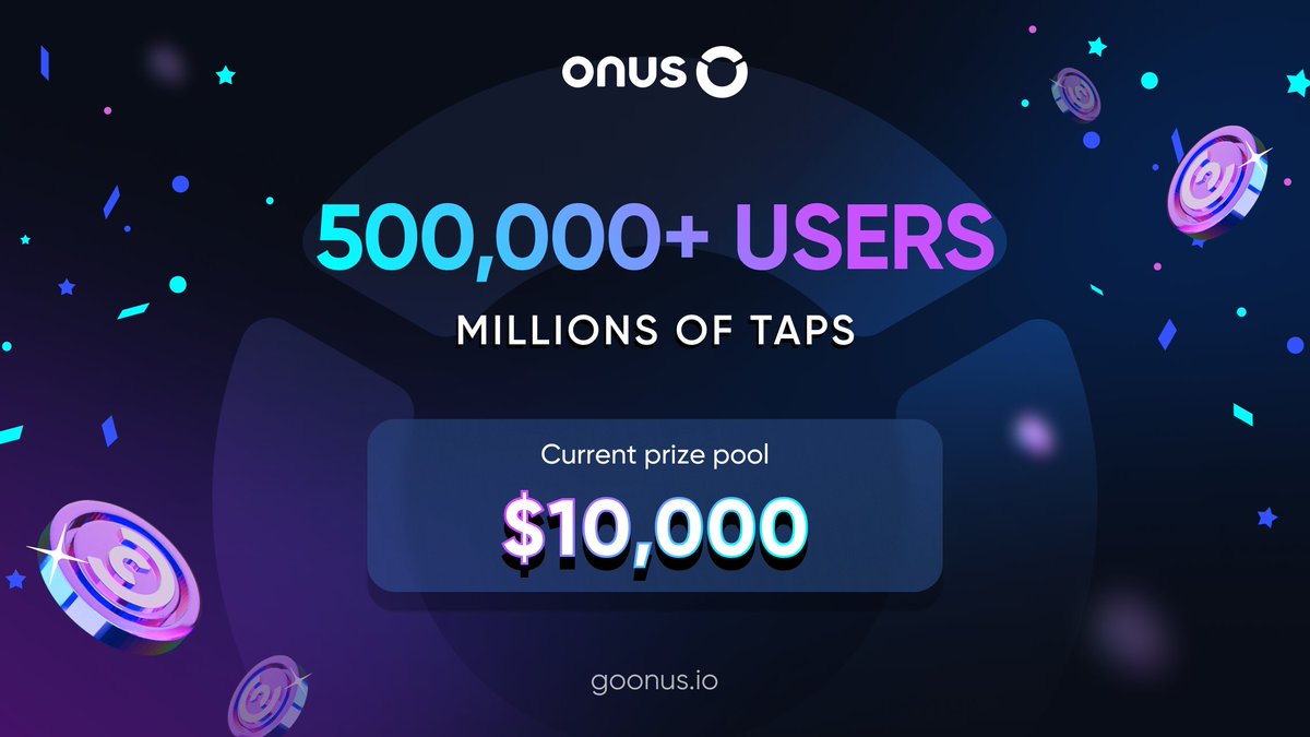 ONUSFinance's tweet image. 500,000+ USERS AND MILLIONS OF TAPS
👏 ONUS Tap Tap Tap has surpassed 500,000 #players.
The community successfully unlocked the highest #reward tier in the Top Share Race: $10,000 🎊
Keep earning free ONX by:
👉 #tapping 👉 Completing #tasks 👉 #Farming continuously 👉…