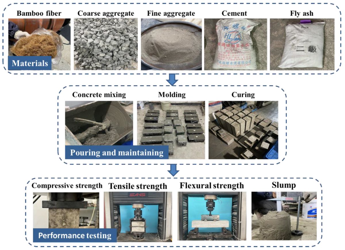 AZoBuild's tweet image. Enhancing #Concrete with #BambooFiber and #RecycledAggregate.

azobuild.com/news.aspx?News…