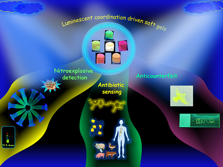 S_S_I_C_G's tweet photo. Checkout our recent work on Triazine Core Anchored Lanthanide Driven Soft Gels: Photo Switching Emission, ......out in ACS Applied Engineering Materials
@debajit1207 @Sumit_DB_61 @noohul_alam 
https://t.co/uHb8QGUYZf https://t.co/f8i2HdsrtW