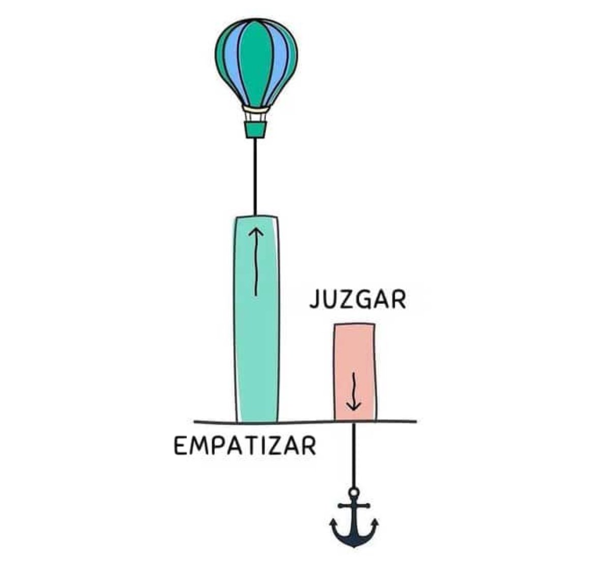 Roelpsico's tweet image. Parece sencillo pero…