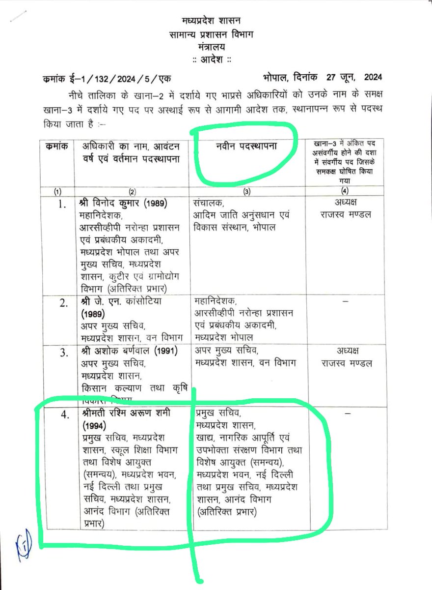 माननीय मुख्यमंत्री डॉ. <a href="/DrMohanYadav51/">Dr Mohan Yadav</a> जी आपका बहुत बहुत धन्यवाद् 🎉🎉🙏🙏 
श्रीमती रश्मि अरुण शमी मेम जी (प्रमुख सचिव, मध्य प्रदेश शासन, #स्कूल शिक्षा विभाग) का ट्रांसफर 👉(प्रमुख सचिव, मध्य प्रदेश शासन, खाद्य, #नागरिक आपूर्ति एवं उपभोक्ता संरक्षण विभाग) में हो गया है।