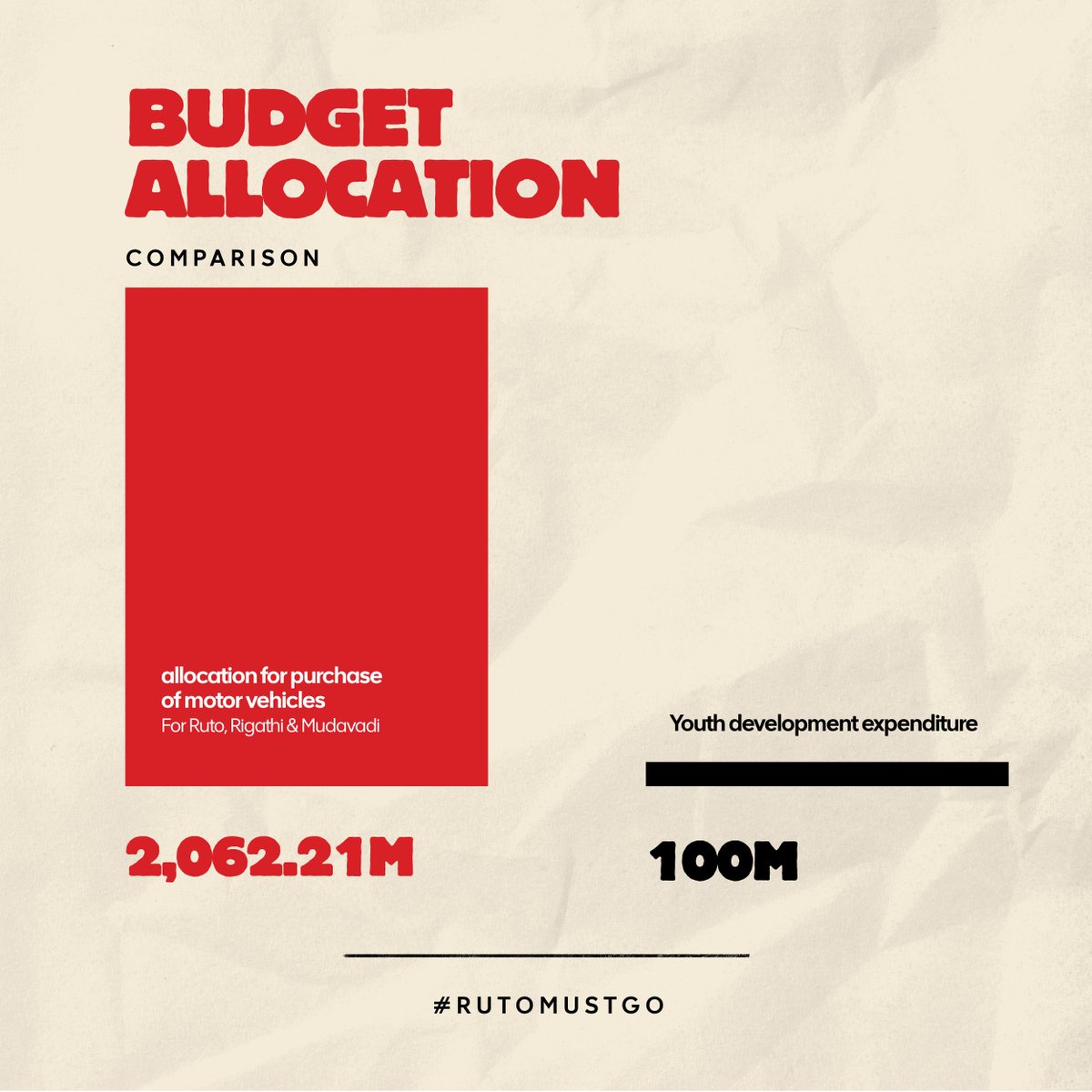 For scale. #RutoMustGo