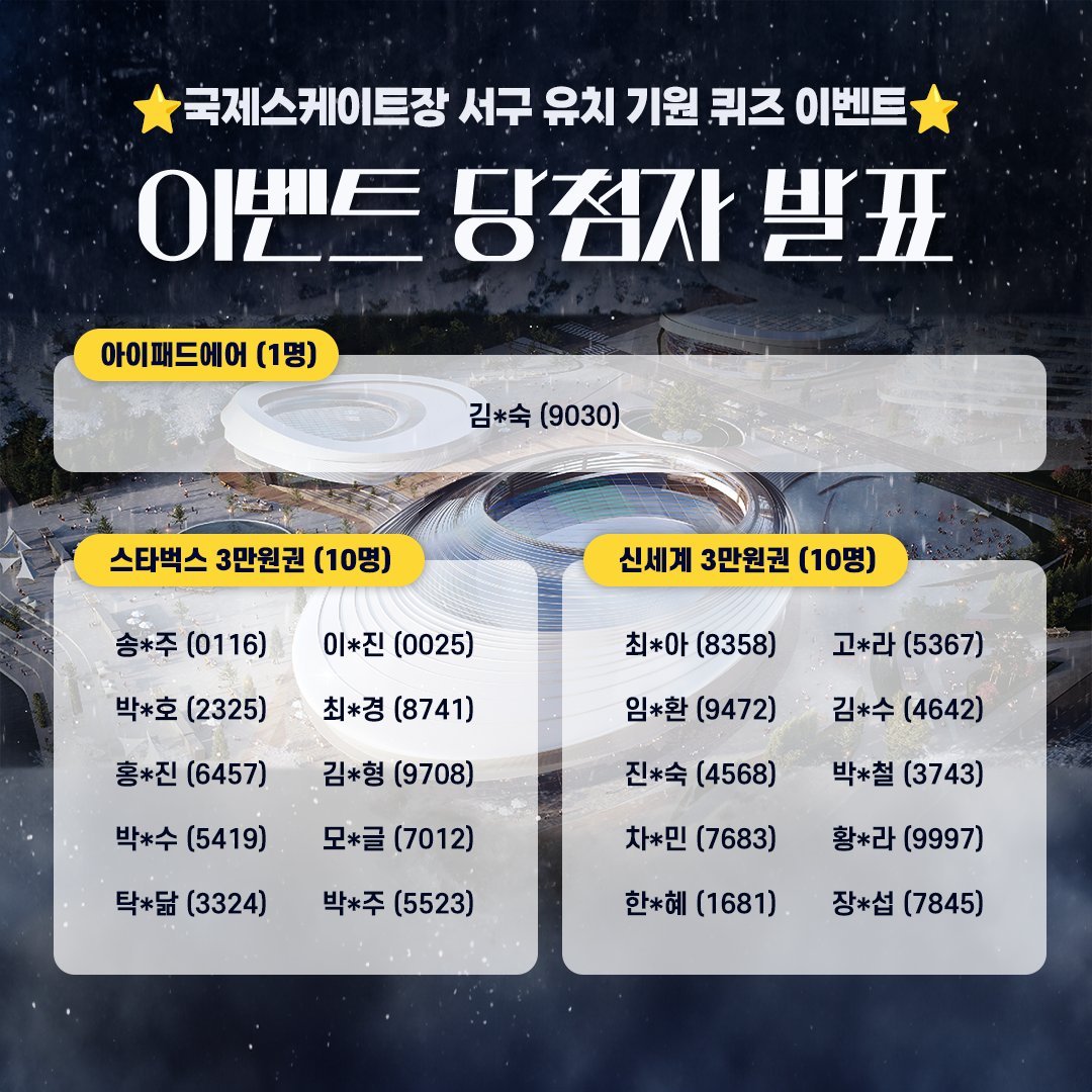 새로운 국제스케이트장의 최적지는 단연코 #인천 #서구! 👏👏

기다리고 기다리던 오늘!
이벤트 당첨자 21분을 발표합니다~
축하드려요🎉

🎁경품 발송일
아이패드에어 : 개별 연락 예정 
상품권류 : 발표일 기준 1주 이내 문자 발송