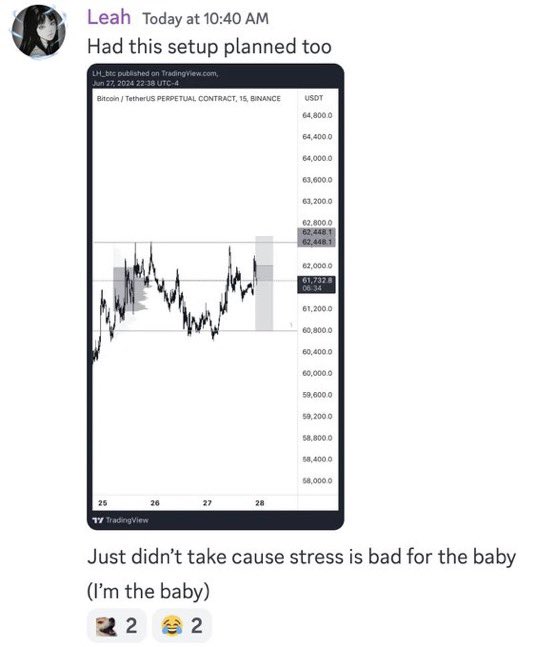 #BTC  posted the first cleanest trade I saw this week
if you shorted too, can partial here in value lows

love me some tgif ya?

u.primexbt.com/LH