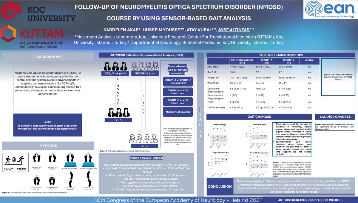 kardelnnakar's tweet image. Check our latest  @KU_MotionLab work on #NeuromyelitisOpticaSpectrumDisorder gait analysis published e-poster in #ean2024 
EPO-184