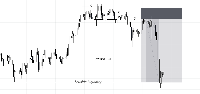 Johnkingtrades's tweet photo. Study the chart: This chart highlights how price is engineered by the macro algorithm, navigating through areas of liquidity to maintain market efficiency. #PriceAction #TechnicalAnalysis #ForexTrading #MarketStructure #Liquidity #FairValueGaps #OrderBlocks #MacroAlgorithm https://t.co/QnzGFoD3XP