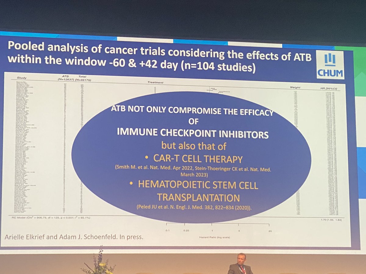 Megan Barnet (@meg_barnet) on Twitter photo Laurence Zitvogel <a href="/GustaveRoussy/">Gustave Roussy</a> tour de force microbiome. Meta-anal. AB use -60 to +42d C1 PD1; surge pathogenic bact. post AB down-reg gut checkpoint MadCAM —> exodus immunosupp cells inc Th17 from gut to cancer. PD1 at this point amplifies exodus 🪨/doc/hard place #ESMOGI24 Laurence Zitvogel <a href="/GustaveRoussy/">Gustave Roussy</a> tour de force microbiome. Meta-anal. AB use -60 to +42d C1 PD1; surge pathogenic bact. post AB down-reg gut checkpoint MadCAM —> exodus immunosupp cells inc Th17 from gut to cancer. PD1 at this point amplifies exodus 🪨/doc/hard place #ESMOGI24