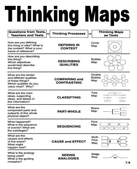 ScholarshipfPhd's tweet image. Thinking Maps