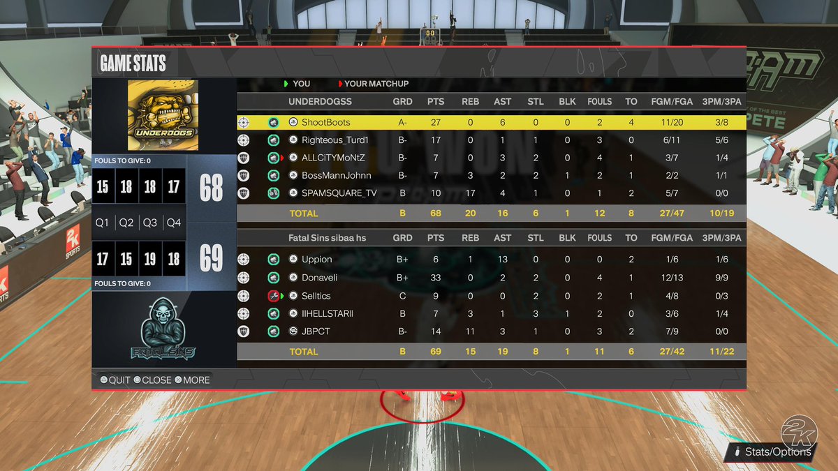 Fatal Sins (@fatalsins2k) on Twitter photo Ggs to <a href="/I_SPAM_SQUARE__/">StopBaldy RNS CO COMMISH</a> as we advance in <a href="/6GA2K/">6GA2K</a> preszn !
Pg <a href="/uppion/">Uppion โน๐พโโ๏ธ</a>
Sg <a href="/DonaveIi/">Don</a>
Lock <a href="/Sellticss/">Selltics าโ </a>
PF @dot_me_family
C @JBPCT2K
<a href="/iNetworkSports/">iNetwork</a> <a href="/yeynotgaming/">LVI YEY</a> <a href="/NDProAmPage_/">๐ฉ๐๐๐๐ธ๐๐พ๐๐ ๐ซ๐๐๐๐</a> <a href="/Big_Brudda_PURP/">Coach Purp</a> <a href="/WalkOnWarriors/">โ ๏ธ Walk-On Warriors</a> Ggs to <a href="/I_SPAM_SQUARE__/">StopBaldy RNS CO COMMISH</a> as we advance in <a href="/6GA2K/">6GA2K</a> preszn !
Pg <a href="/uppion/">Uppion โน๐พโโ๏ธ</a>
Sg <a href="/DonaveIi/">Don</a>
Lock <a href="/Sellticss/">Selltics าโ </a>
PF @dot_me_family
C @JBPCT2K
<a href="/iNetworkSports/">iNetwork</a> <a href="/yeynotgaming/">LVI YEY</a> <a href="/NDProAmPage_/">๐ฉ๐๐๐๐ธ๐๐พ๐๐ ๐ซ๐๐๐๐</a> <a href="/Big_Brudda_PURP/">Coach Purp</a> <a href="/WalkOnWarriors/">โ ๏ธ Walk-On Warriors</a>