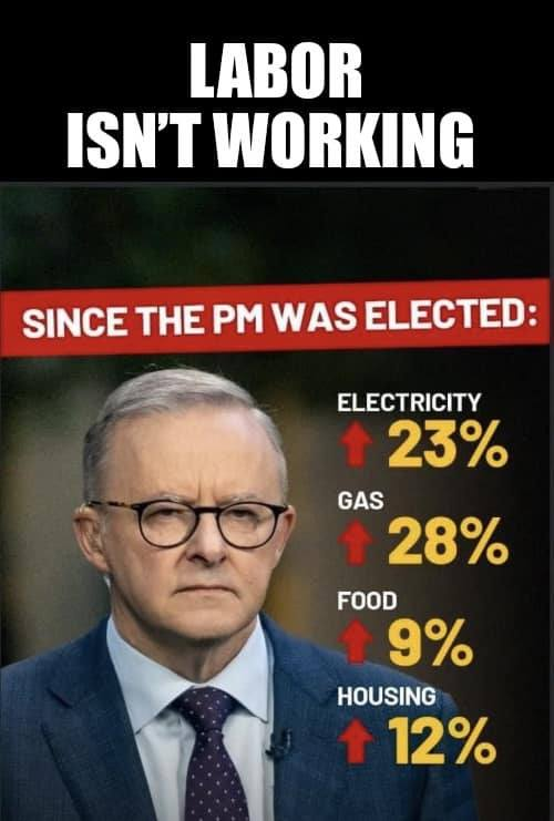LibertariansQLD's tweet photo. Suprise.. a bunch of socialists subsidising everything that does not work is making the country more expensive to live in.

Free Markets Work better than central planning. 
No bans - No Subsidies https://t.co/DcaComLH6Y