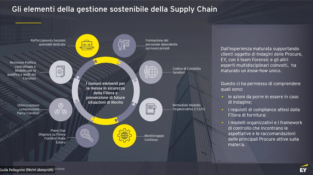 ECompaniesEU's tweet photo. Supply Chain Compliance war das Thema unseres Online-Frühstücks, zu dem uns unser Netzwerkpartner https://t.co/3djilLSTWw eingeladen hat.

Mehr Infos hier: https://t.co/Wk7cvwzzol

#OnlineFrühstück #SupplyChainCompliance #EY #Business #TheCorporateFamily #ExcellentCompanies https://t.co/eMi6gFp0xz
