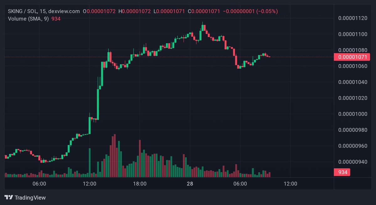 Ledger Bull tweet media